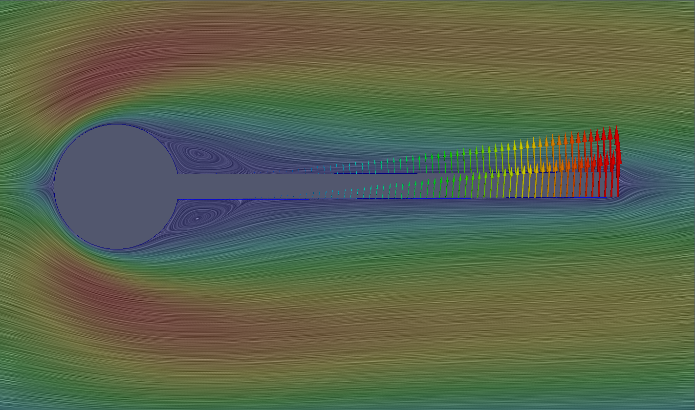 Fluid Structure Interaction FSI Using A Reduced Modelling Approach